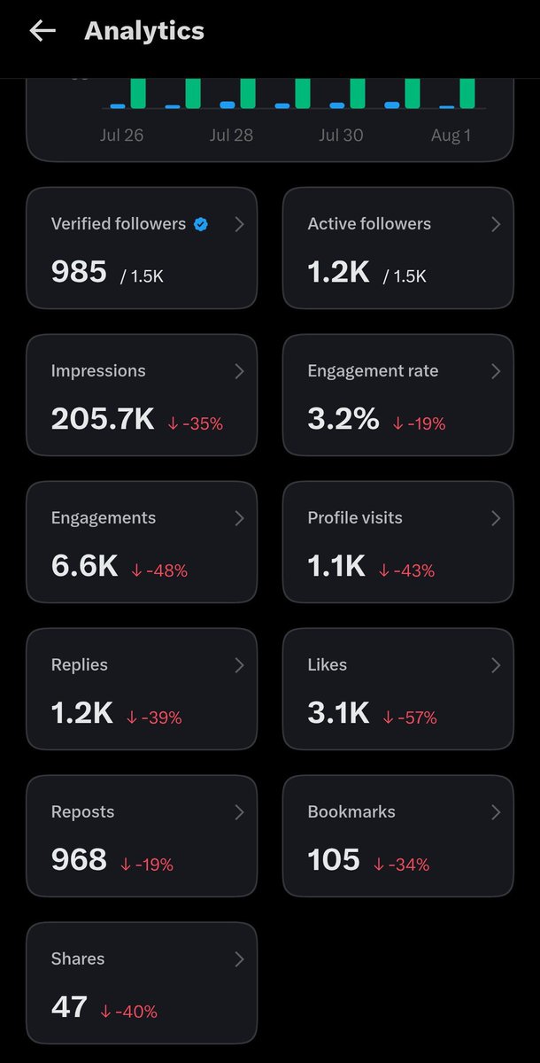 Footballmartha's tweet photo. The last 7 days have been really terrible. Everywhere bleeding red. 😭

Those of you who get favoured by the algorithm, do you have a special prayer point? Maybe you could share. 😭 https://t.co/oFYFBIPrCM