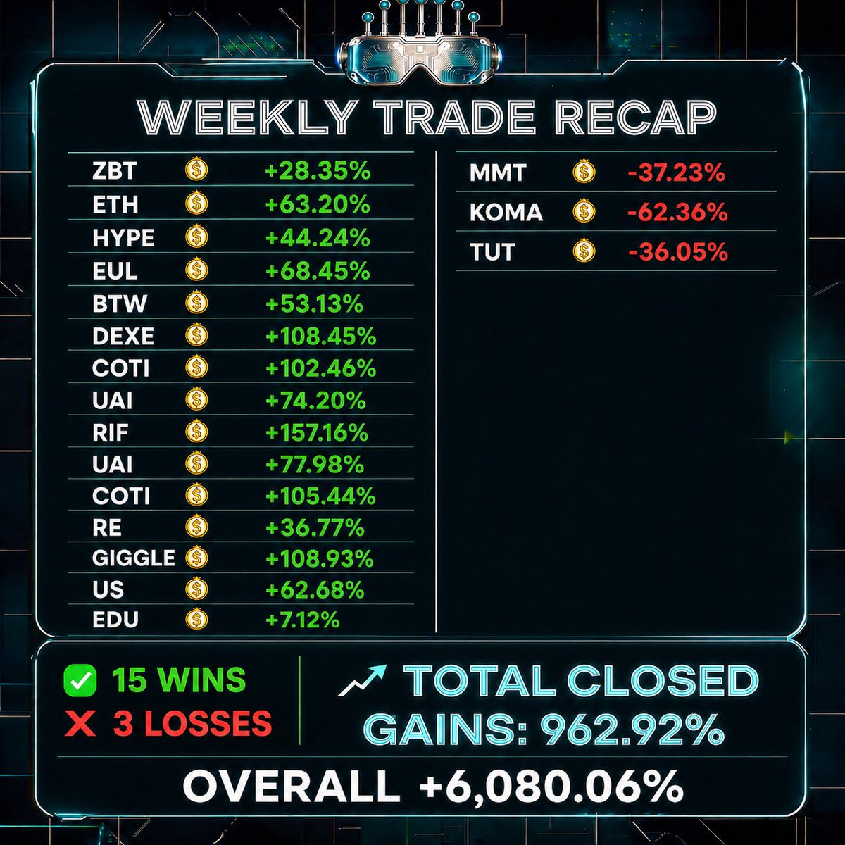 ApexZenX's tweet photo. One more profitable week in ApexZenX community 🔥
#BTC #Trading #BTCcommunity #cryptocurrency https://t.co/YA2GeDpZx4