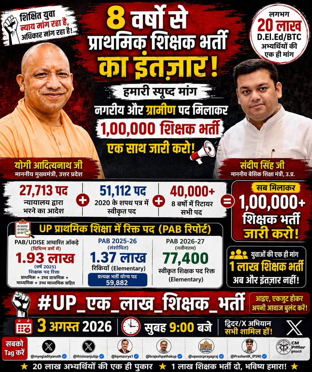saurysingh8858's tweet photo. 8 वर्षों से उत्तर प्रदेश में प्राथमिक शिक्षक भर्ती का इंतज़ार खत्म होना चाहिए।
20 लाख D.El.Ed./BTC अभ्यर्थियों की एक ही मांग है—ग्रामीण एवं नगरीय पदों को मिलाकर 1 लाख प्राथमिक शिक्षक भर्ती का संयुक्त विज्ञापन जारी किया जाए।
@thisissanjubjp @myogiadityanath @PrashantK_IPS90 https://t.co/9BjmFlyyq7