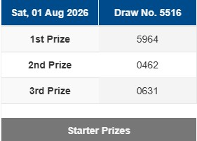 BvegasTeam's tweet photo. Hasil Result Pasaran Singapore (SG) hari ini adalah
Result : 5964
Shio : Kelinci
Kami ucapkan selamat kepada para pemenang yang beruntung

Acuan Situs Resmi 
www[.]singaporepools[.]com (Akses dengan VPN)

#Brovegas #ResultSingapore #jitu https://t.co/cKp6OxABjG