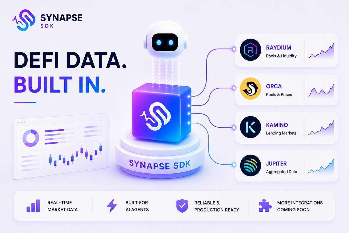 OOBEonSol's tweet photo. Want your agent to understand DeFi? 

Synapse SDK comes with market data from @Raydium, @orca_so, @kamino , and @JupiterExchange already wired in.   

You don’t need extra subscriptions or separate data services. 

Your agent sees the whole market out of the box ⬇️
