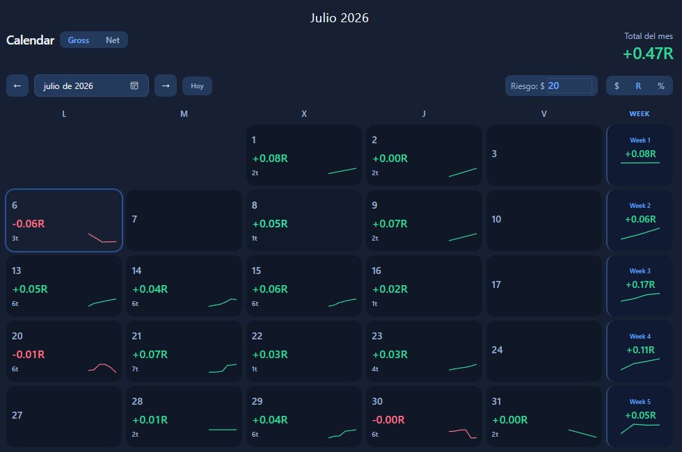 BadTraderxd's tweet photo. Evolución Julio

✅ He conseguido aguantar algún trade y entrar con el volumen

❌Tengo que atreverme a los longs 

🎯El próximo mes meteré ya 1R por trade y no 0.2R como estaba hasta ahora. Tendré que sentir un stop del día, es el camino 💪 https://t.co/rTdwNrPd6a