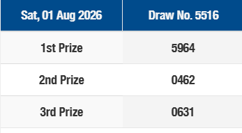 delapantg_8's tweet photo. Result 1st prize pasaran Singapore hari ini adalah
1st Prize : 5964
Shio :  Kelinci 
Situs resmi : www[.]singaporepools[.]com[.]sg (Akses VPN)
Anda JP kami puas !!
#8Togel #TogelSingapore #Sabtu https://t.co/ZtEJ67zF3j