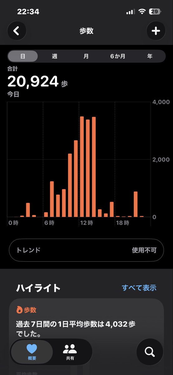 sota2789's tweet photo. ドラッグストアショー人凄かった
大盛況でしたね https://t.co/uZEKJuwFJS