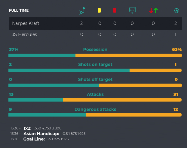 BetBallers's tweet photo. Asian Handicap +0.5 (Away): Finland Kakkonen Group C: Narpes Kraft vs JS Hercules https://t.co/y5OpwLQeTi @betballers #Odds https://t.co/Yj0SHWDsdK