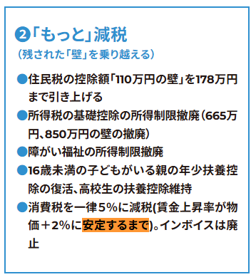 clouds_clearing's tweet photo. @tamakiyuichiro 玉木氏は誤魔化している
＞もともと「名目賃金上昇率が物価上昇率＋2％に達するまで」という条件付き

たしかにそう言っていたが、それには「持続的」や「安定するまで」などの条件が付いていた。今の実質賃金2%超が「持続的」や「安定するまで」と言えるの推移なの?
https://t.co/Ir076p3l8z https://t.co/Dw2nwUemy9