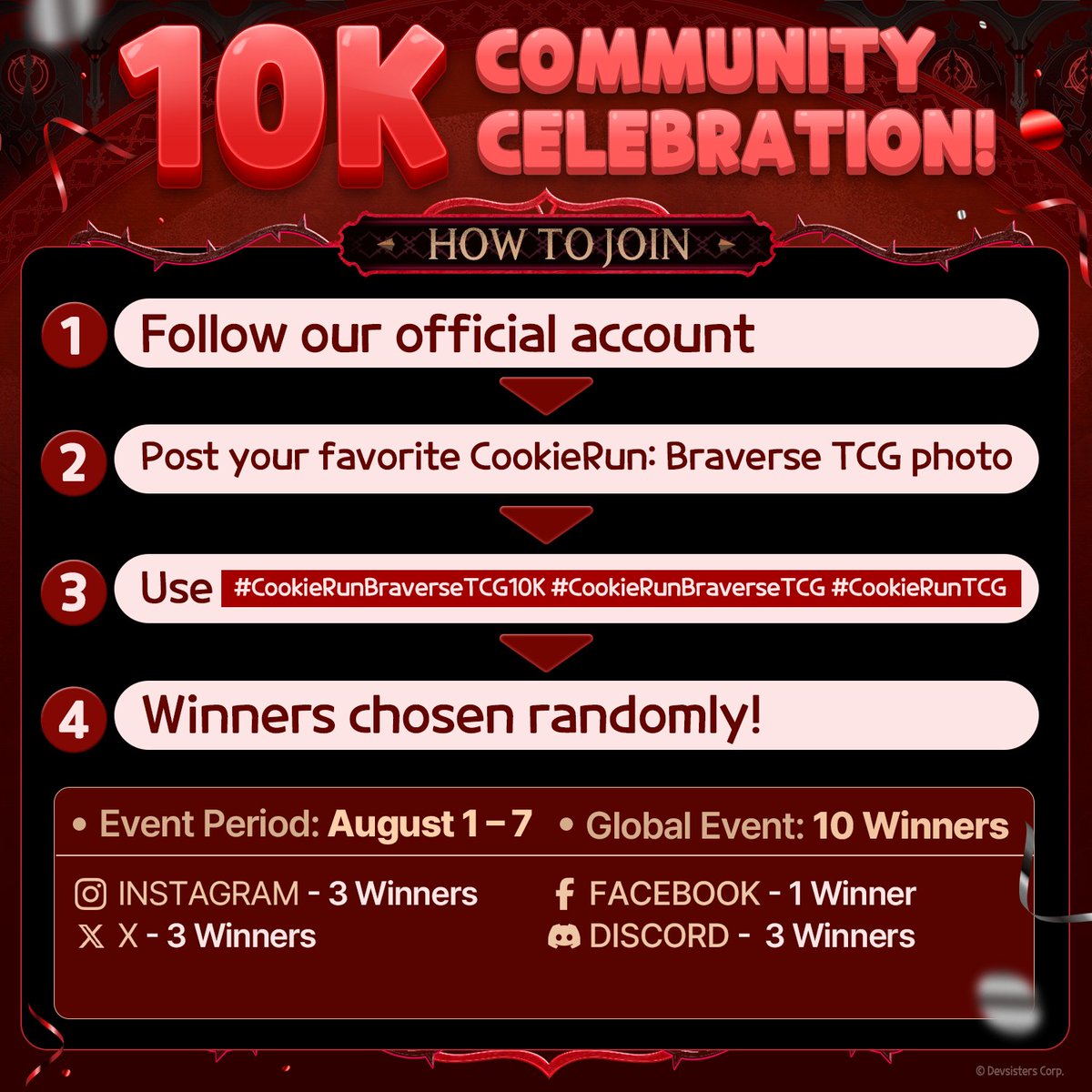 CRBraverseEN's tweet photo. 🎉 10K COMMUNITY CELEBRATION! ❤️

Thank you for 10,000! It's time to celebrate with our amazing community! 🥳

📸 Share your favorite CookieRun: Braverse TCG moment for a chance to win:
✨ 1 Random CookieRun Medium-sized Action Figure (1 of 3 Designs)
✨ Champion's Ark ×1

📅 Aug. 1–7
🌎 Global Event

See the event images for how to enter!

#CookieRunBraverseTCG10K #CookieRunBraverseTCG #CookieRunTCG