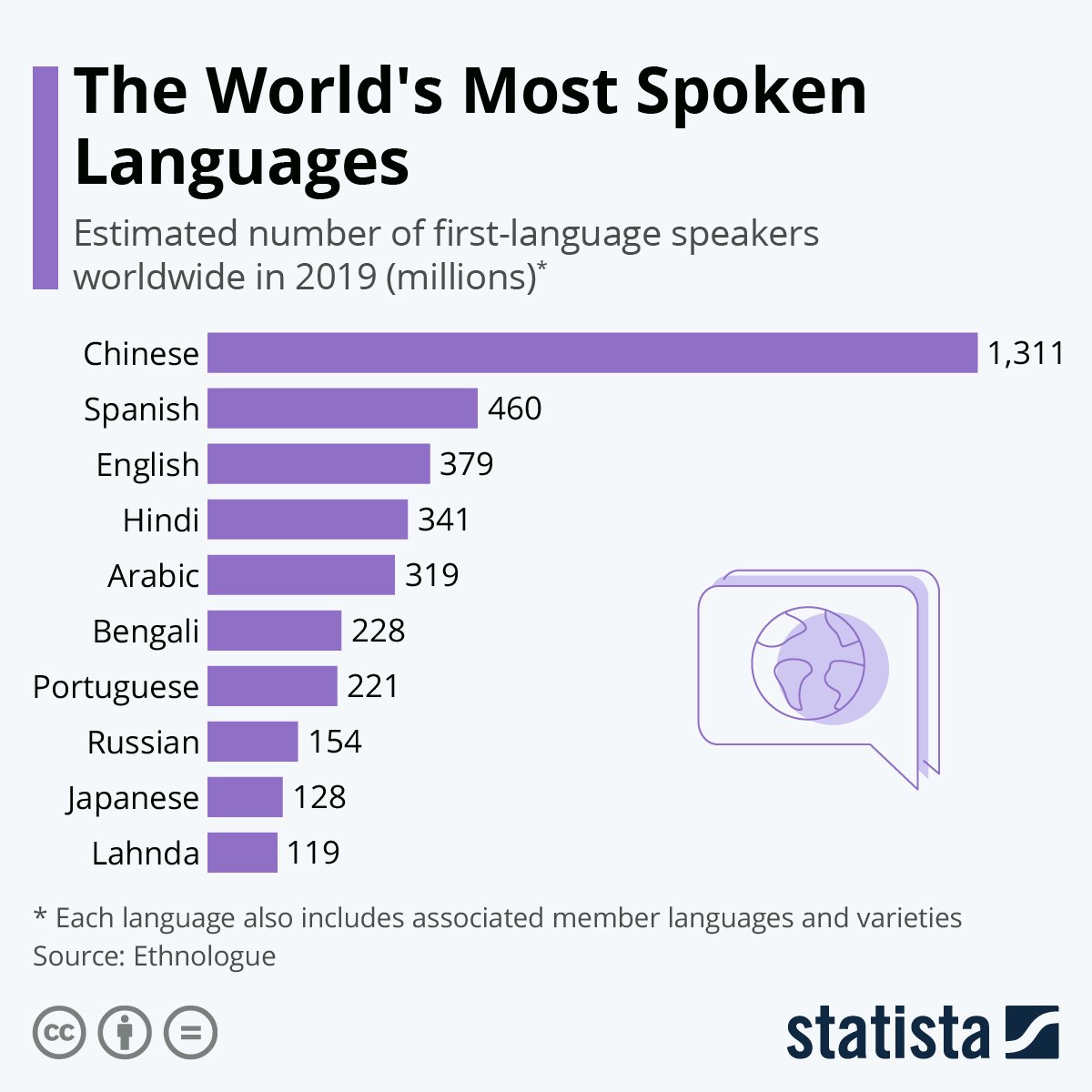 Sam_WynF's tweet photo. @Globalstats11 https://t.co/y1QNrl2YJZ