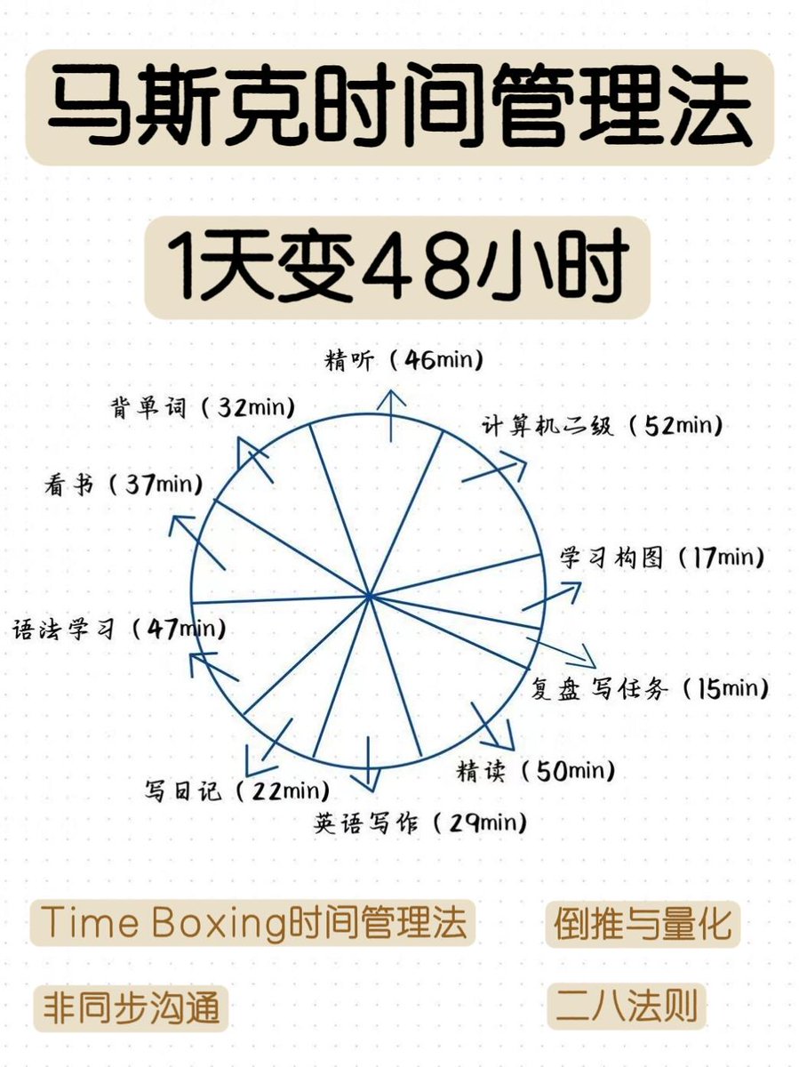 LatoniaNordwall's tweet photo. Adjusted my sleep schedule to bed at 11PM and wake at 7AM this week—early nights = clearer mornings, tiny win for better energy!， https://t.co/jRRBVzge5O