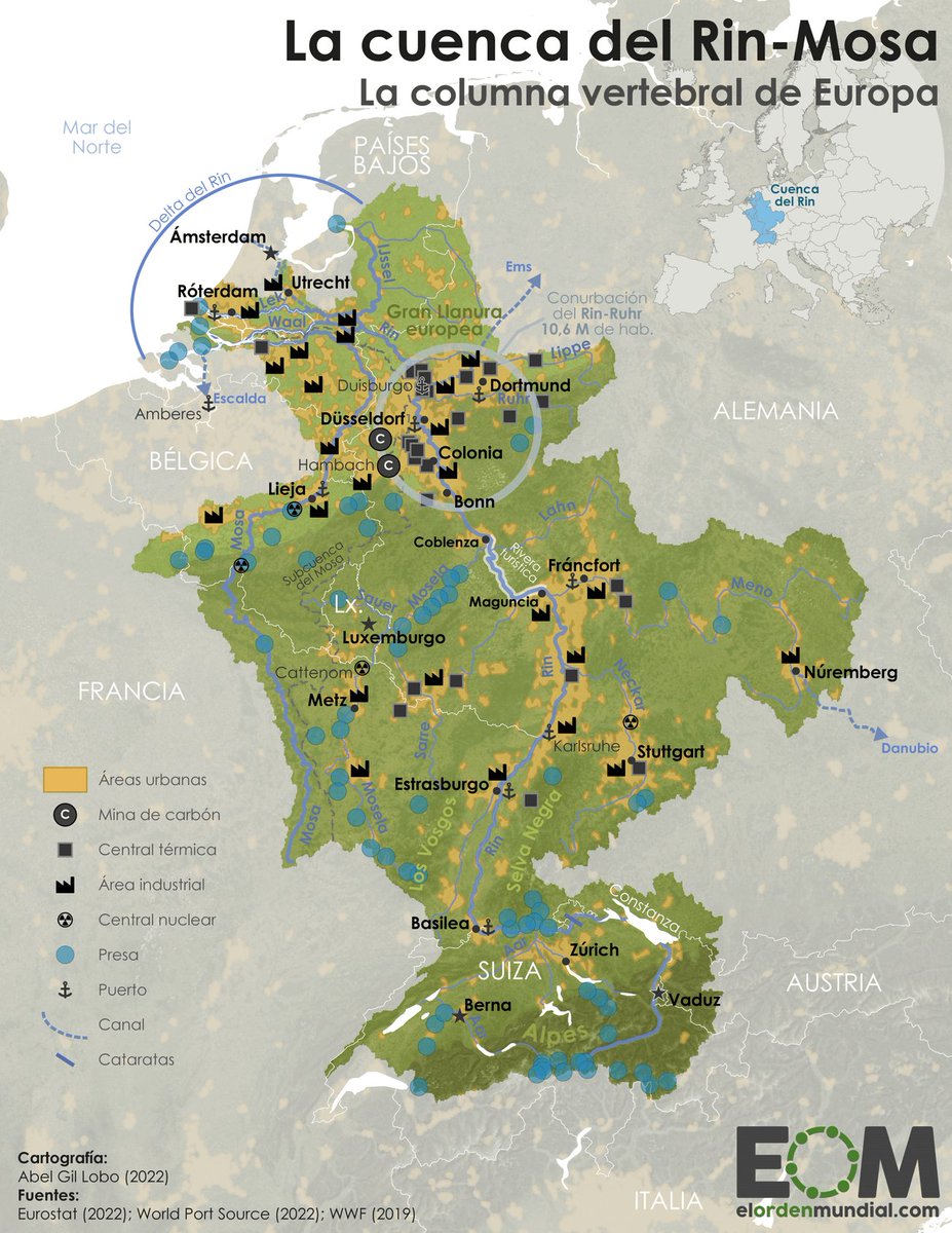 MagellanQuest's tweet photo. The Rhine is not just a river.

It is one of Europe's largest industrial transport systems.

Nearly three quarters of all inland waterway freight in the EU moves through Germany and the Netherlands.

Geography still shapes Europe's economy.

The Rhine remains one of the continent's greatest competitive advantages.