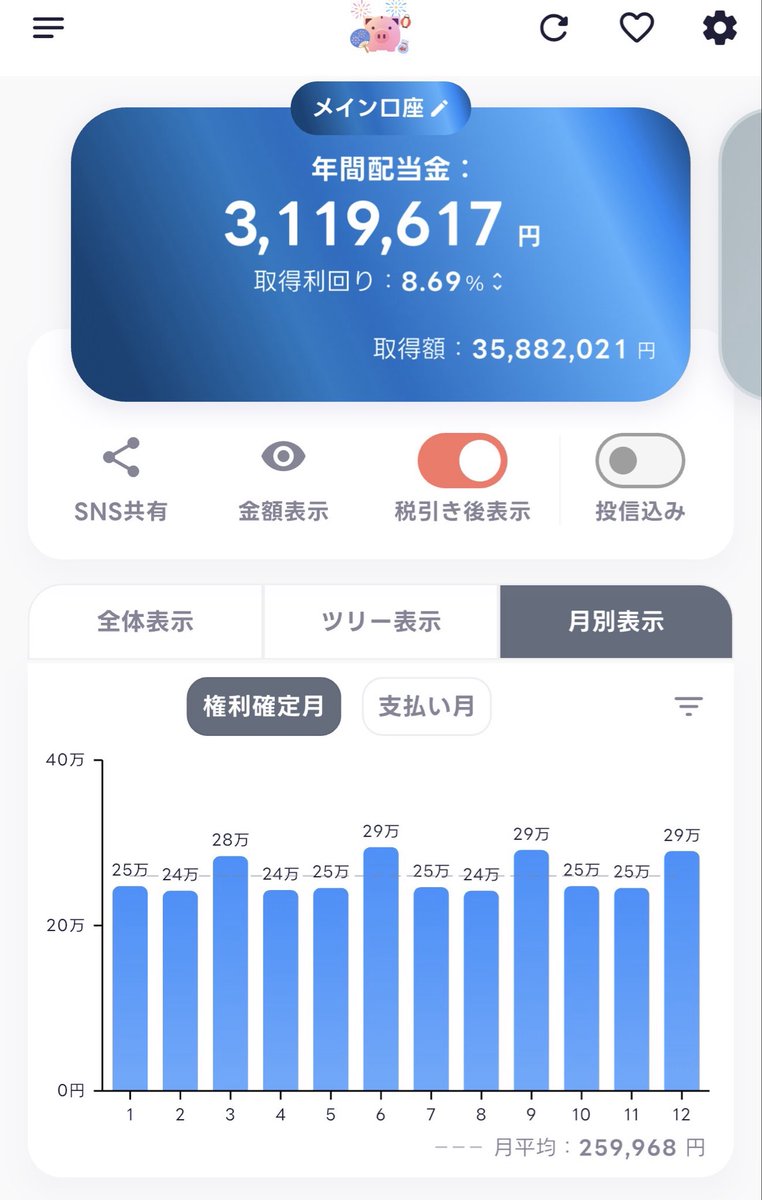 YuruUSIncome's tweet photo. 税引き前と税引き後。

数字を見ると、
改めて税金の大きさを実感します💦

でも、それでも配当金は
毎月お金を運んできてくれる。

だから今日も、
焦らずコツコツ積み上げます😊

みなさんは
税引き前と税引き後、
どっちを基準に考えてますか？

#高配当株 #配当金 #資産形成 #投資 https://t.co/O2myHan0hK