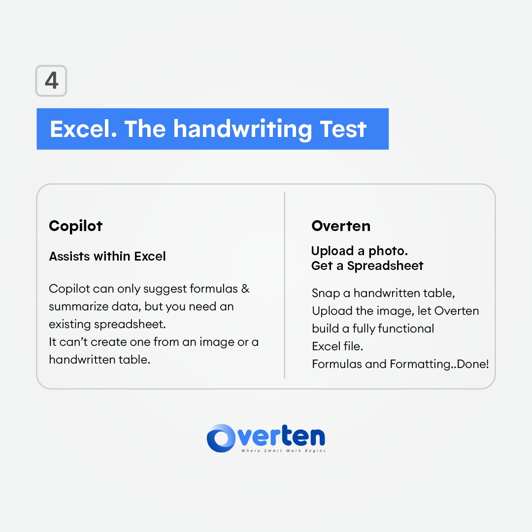 overtenai's tweet photo. Excel is more than formulas.

Copilot helps inside Excel.

Overten can start with a handwritten table or image and generate a fully functional Excel workbook, complete with formulas, formatting and structure. https://t.co/kt27T2HmRE