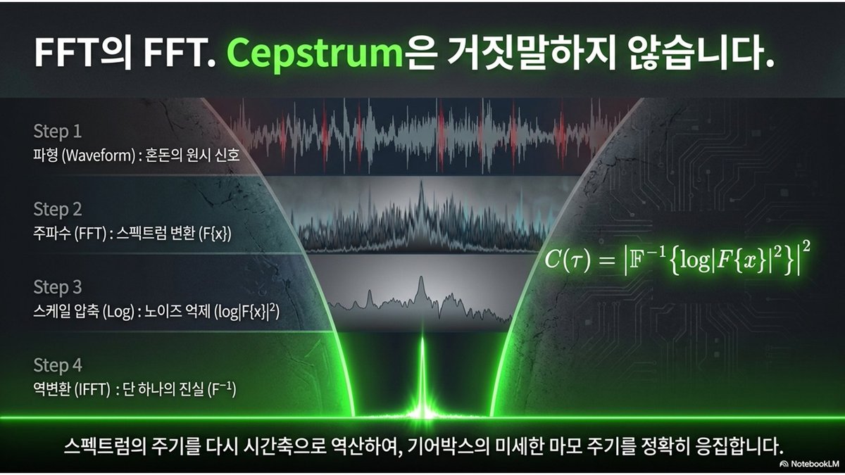 ylee2035's tweet photo. 사이드밴드 공식 f×(1±2s) | 로터바 파손은 수학으로 잡힌다 아이티공간 전류예지보전 전기화재 에너지절감 전력분석 SMART ... https://t.co/c7s4jw3FcA via @YouTube https://t.co/IjftKWrYUf