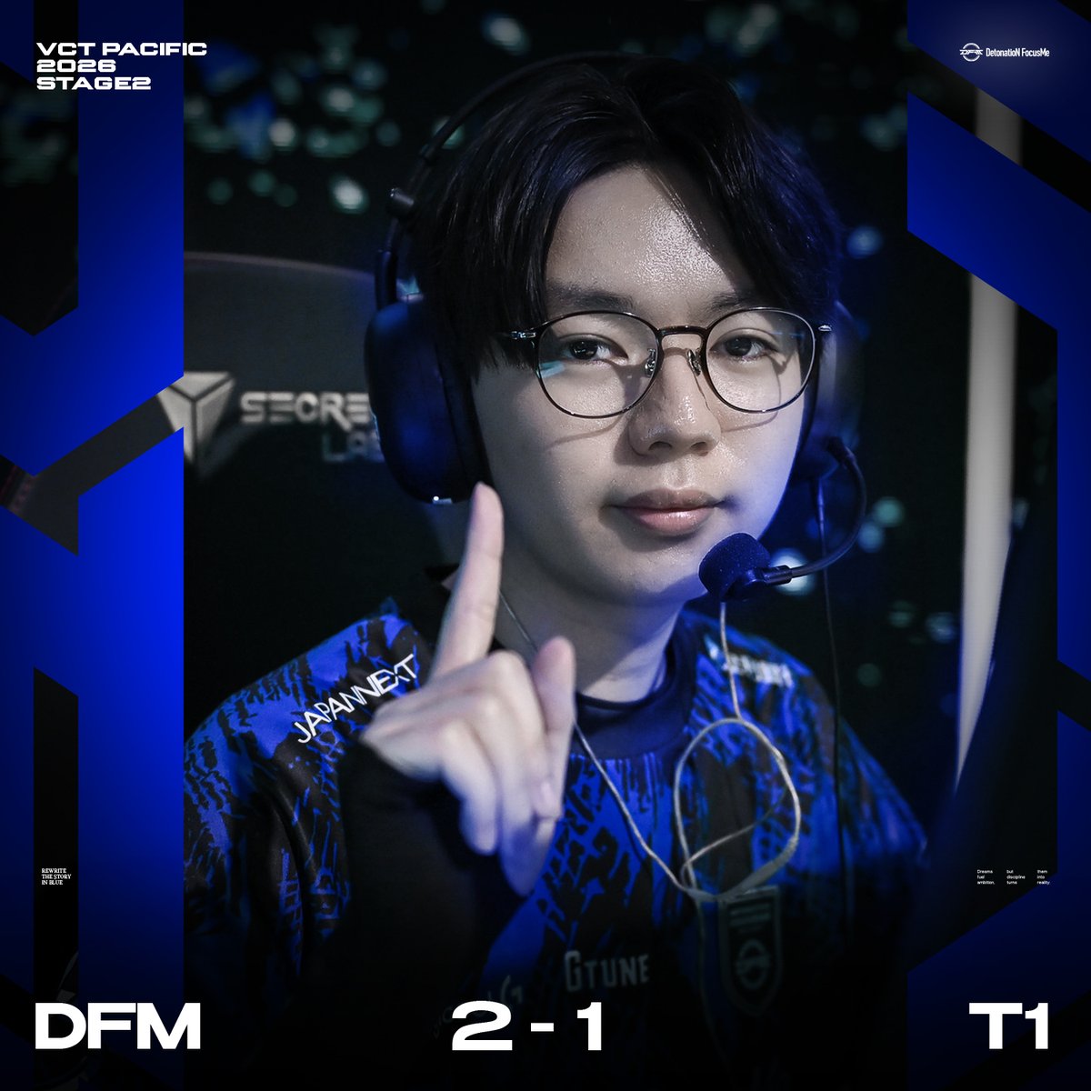 DFM_VALORANT's tweet photo. #VCTPacific 2026 STAGE 2 DAY 11

Match 1
vs T1　2-1
SUNSET  13-5
HAVEN   11-13
ASCENT  13-5

FINALLY, WE DID IT.
激戦を制し、強敵T1に勝利🔥

NEXT｜8/7(Fri) vs TS

#DFMWIN #DFM_VALO https://t.co/997aPwVHg0
