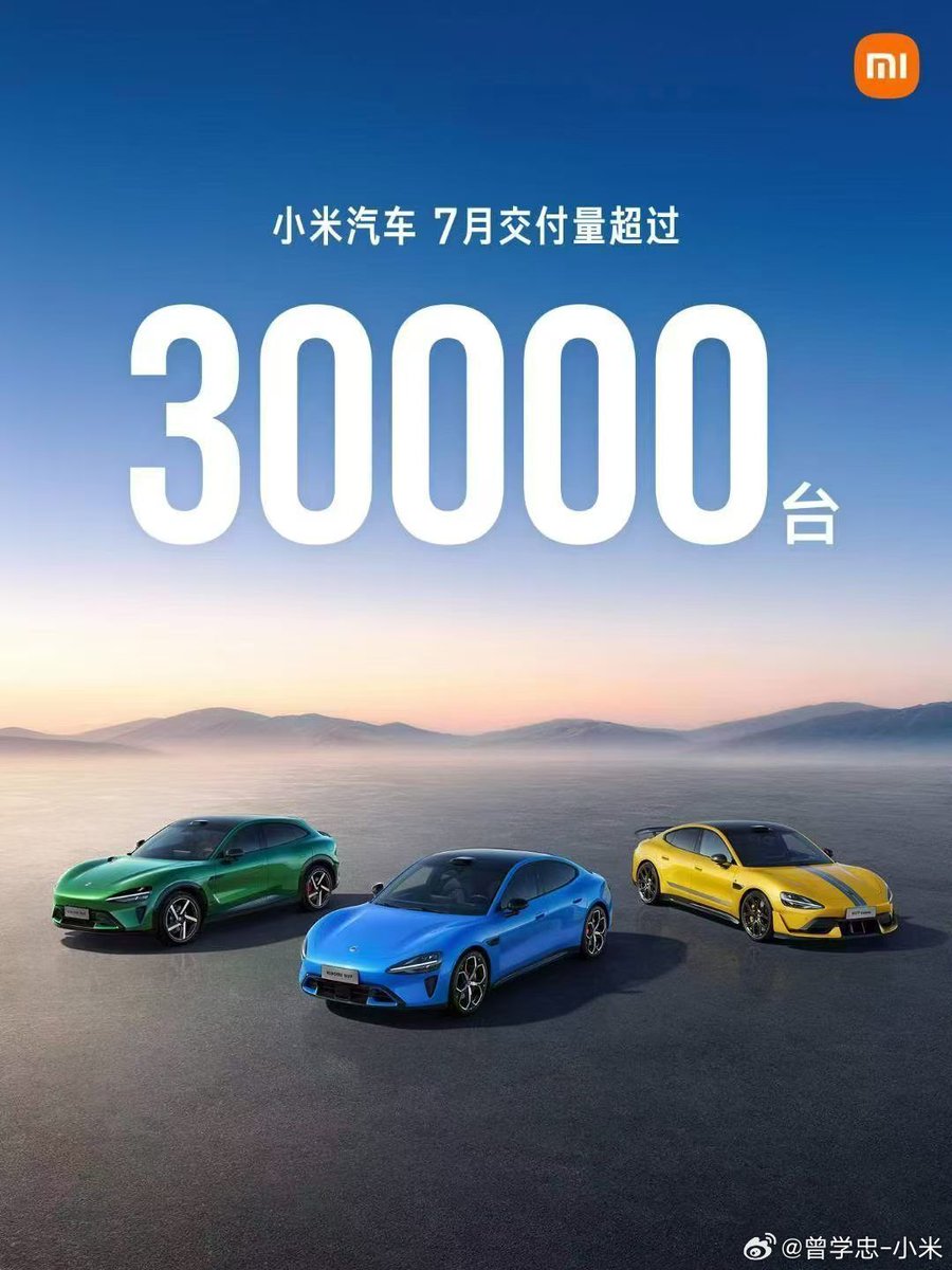 UX_Tech_FR's tweet photo. Xiaomi Auto annonce avoir dépassé les 30 000 livraisons de SU7 et YU7 en juillet 2026.
En parallèle, les précommandes de la gamme SKYNOMAD sont désormais ouvertes.
#Xiaomi #SKYNOMAD #SU7 #YU7 #EV #VoitureÉlectrique #Tech #UxTech https://t.co/9DG2AEv9ND