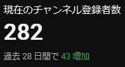 西森おはな🌼Vtuber tweet media