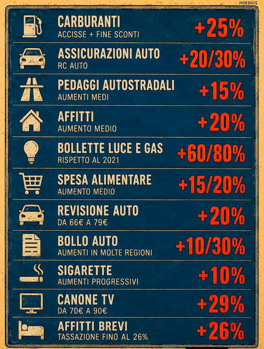 OrNella⭐ tweet media