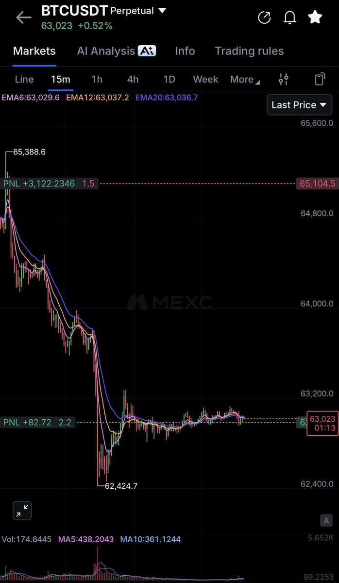 BTCVisionPro's tweet photo. If you want to short Bitcoin to 30k, it won't be an easy journey. Some risks should be taken. It all depends on your setup, and by setup i mean this. 
#Bitcoin #Mexc https://t.co/F6Y6VKJi9B