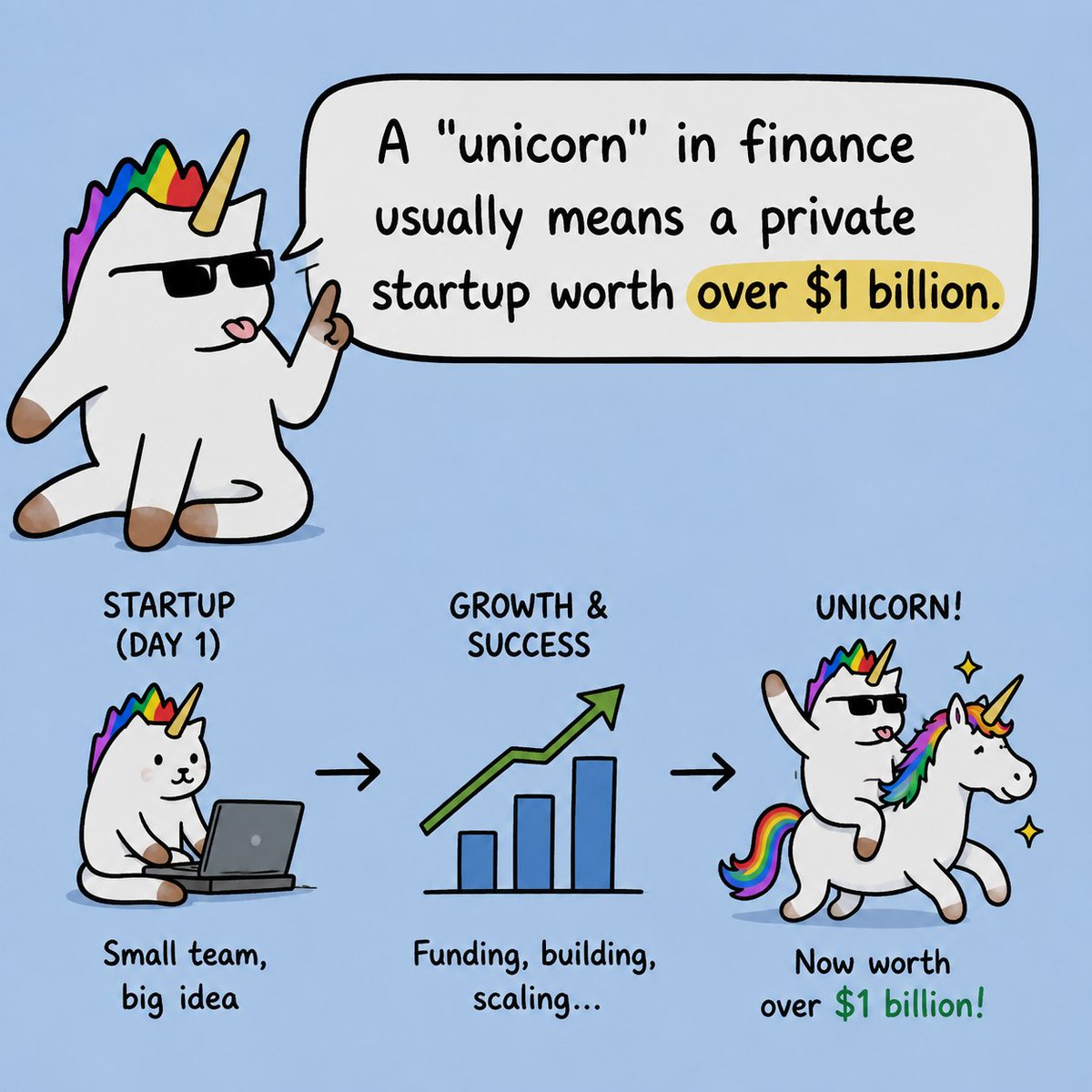 itsunicatsol's tweet photo. The Unicorn Cat lore https://t.co/rltCzGLXvR