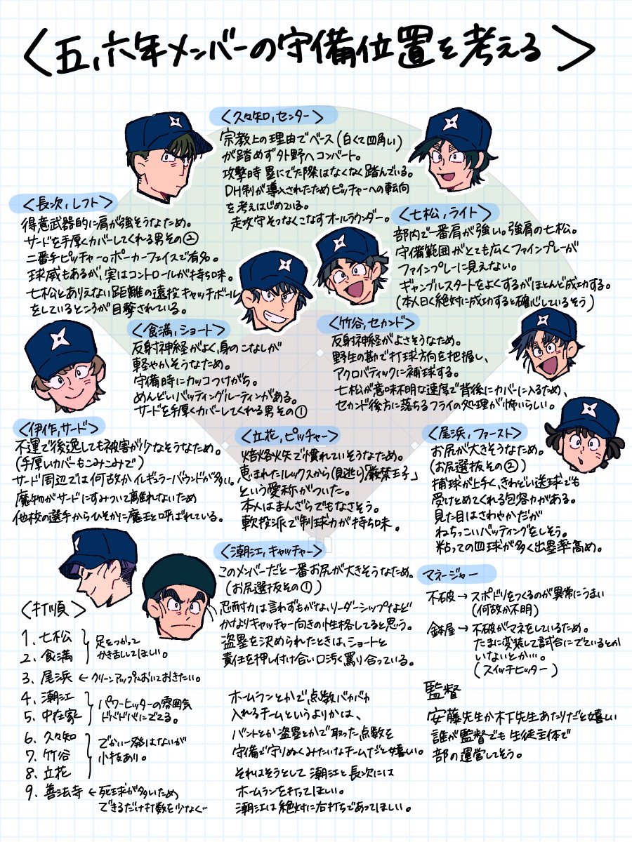 habutaemochi38's tweet photo. ⚠️⚾️パロ、虚妄、怪文書
5,6ねんせ〜の守備位置考えてみた https://t.co/2gvX1nEDx1