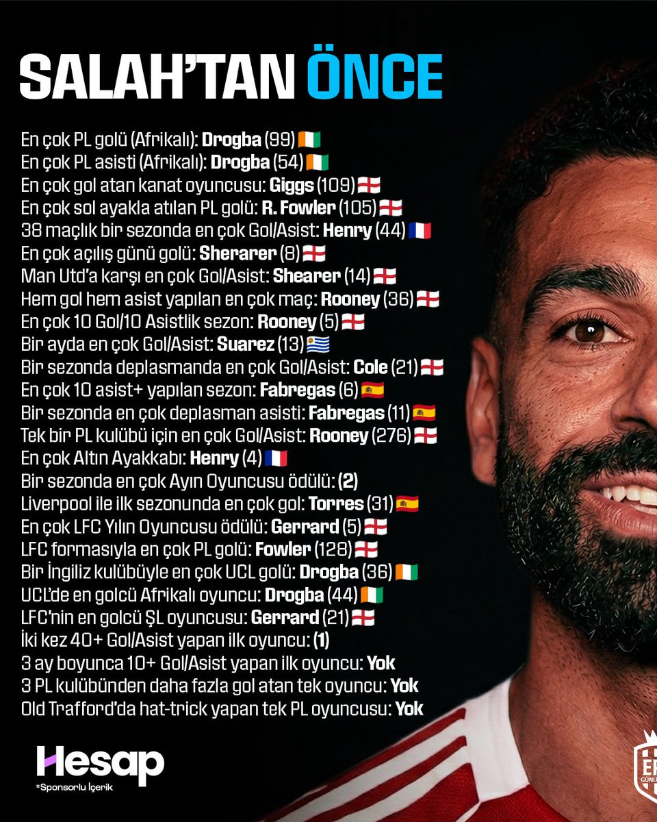 EPL_Gunlukleri's tweet photo. Mohamed Salah’tan önce 🆚 Salah’tan sonra. 

İnanılmaz… 👑 https://t.co/fn5f7qBg4p