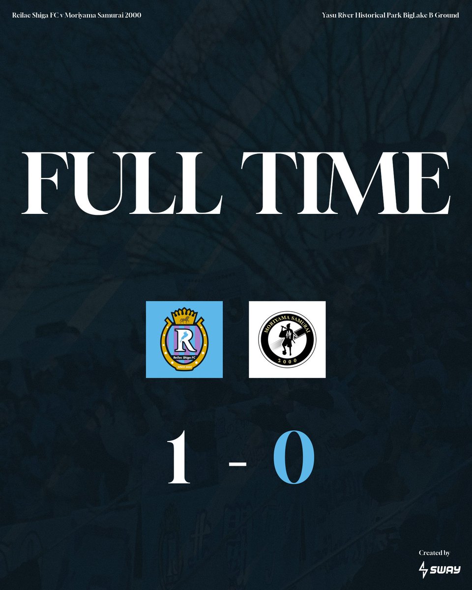 reilacshiga's tweet photo. 試合終了

#滋賀FA杯 決勝
#レイラック滋賀FC 1-0 #守山侍2000

#レイラック滋賀 
#滋賀vs守山侍 https://t.co/7xVbZirkVy