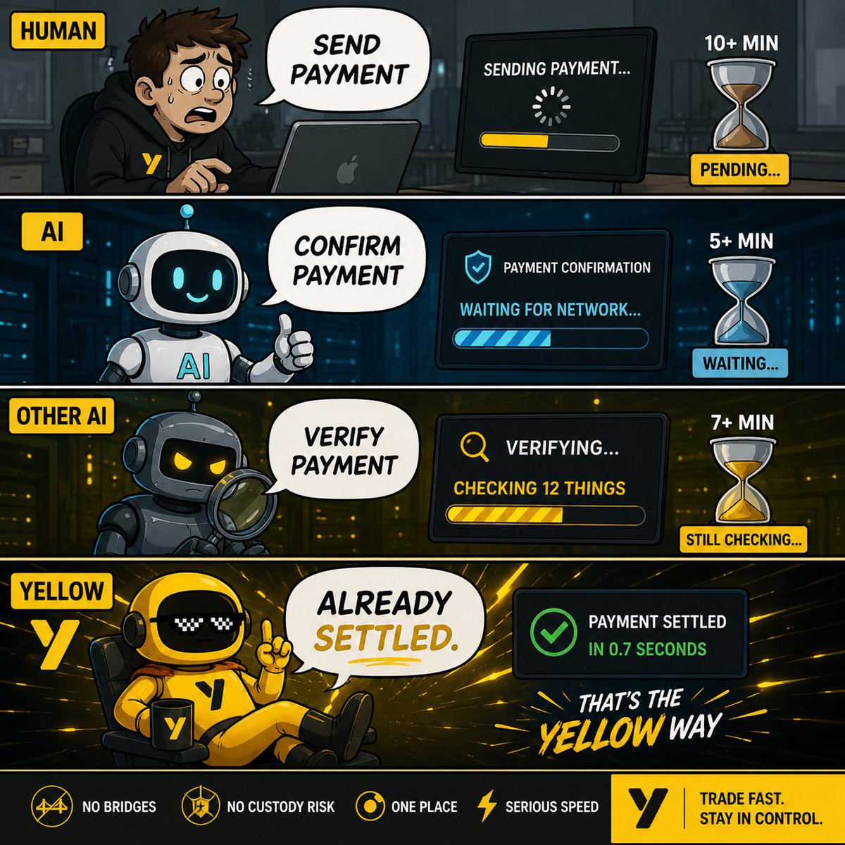 0xYellow_Navy's tweet photo. The AI economy is going to move at machine speed.

If your payment flow looks like:

🤖 Send
🤖 Confirm
🤖 Verify
🤖 Re-confirm
🤖 Wait

…you’re already behind.

Yellow’s answer:

🟡 Already settled.

#YellowNetwork #AgenticCommerce #AIAgents https://t.co/C8nI4d5XAH