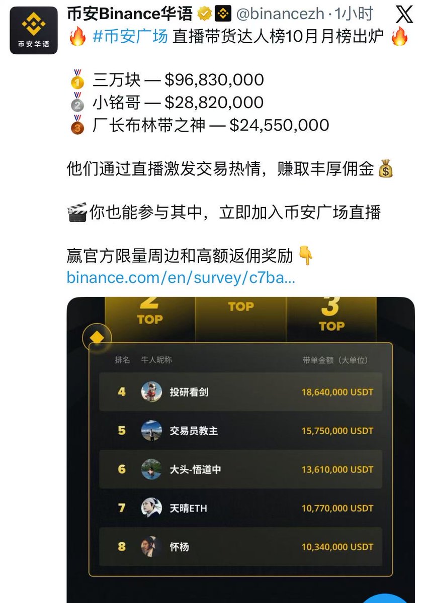 atzdjm's tweet photo. @Jiajia_OKX @realChainDoctor 我申请 okx 直播权限半年了都没有消息，我也是欧易节点啊 https://t.co/Uri0ob1Euj