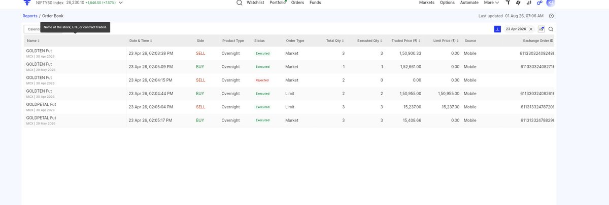 krunalsoni9180's tweet photo. @fyers1 @FyersAwareness @FyersSupport @SEBI_India @NSEIndia there is pnl discrepancy in my account which has username XK20180 where i placed gold future buy order on 19/3/26 as you can see on screenshot and that i sold on 23/4. https://t.co/XKae0tWGZ7