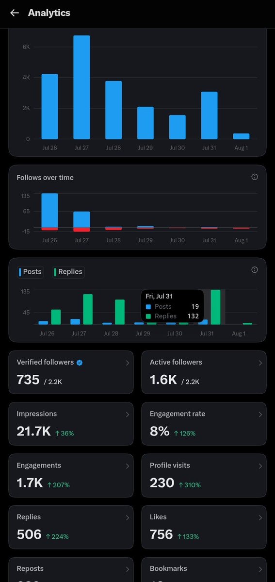 Convirl_345's tweet photo. How I started July vs how I ended it. 
I'm getting lazy 😞 https://t.co/pEiS9hWl2q