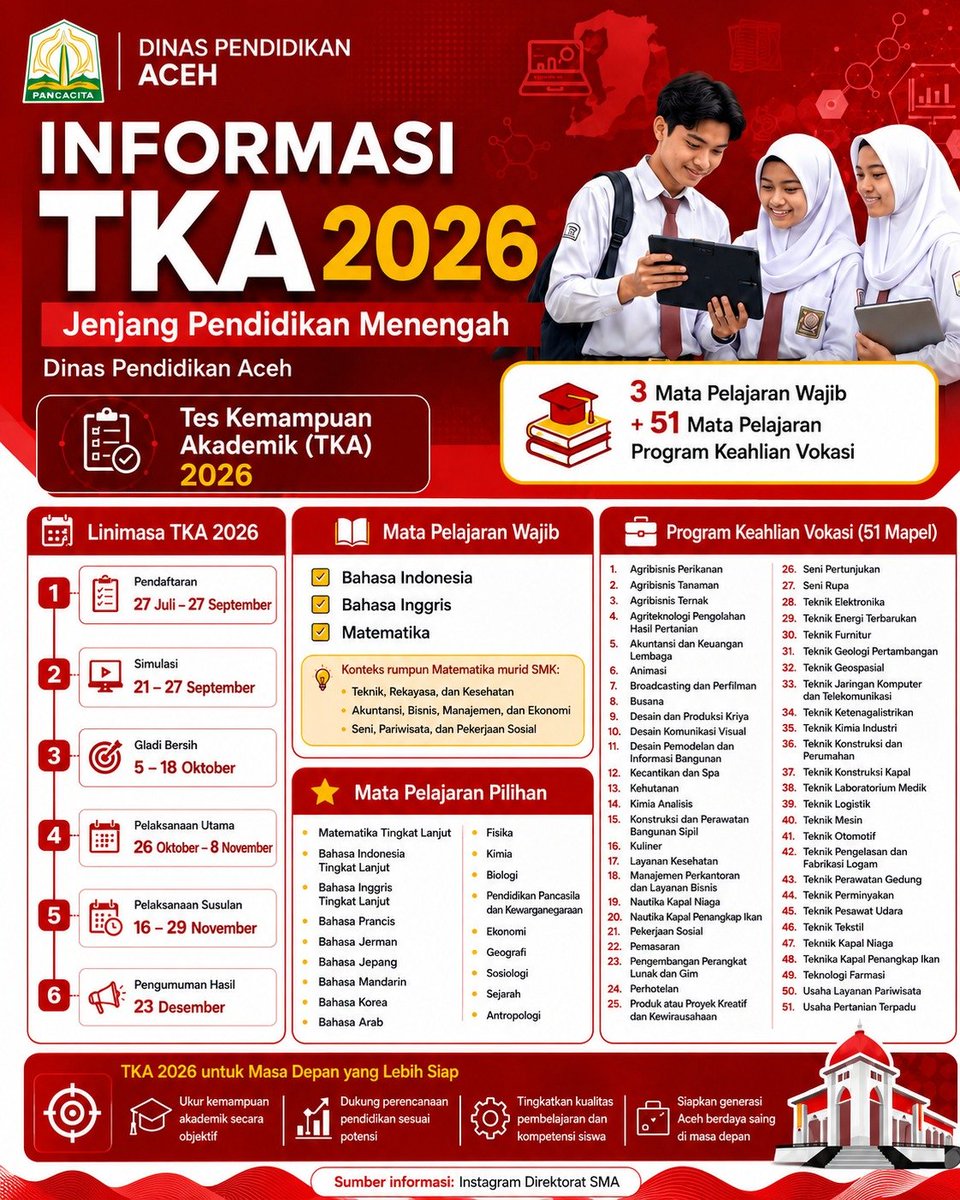 disdikacehprov's tweet photo. ๐ TKA 2026 Resmi Hadir!
Persiapkan diri dari sekarang untuk menghadapi Tes Kemampuan Akademik (TKA) 2026 jenjang SMA/SMK. Catat jadwal pentingnya dan mulai belajar secara terarah agar siap meraih hasil terbaik. ๐ชโจ
#TKA2026 #SMA #SMK #PendidikanAceh #DisdikAceh #SiapTKA https://t.co/urQoHDRlOc
