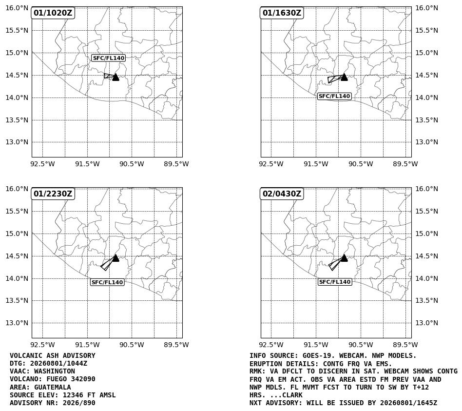WashVAAC's tweet photo. An updated #ash advisory is available for #Fuego #volcano in #Guatemala: https://t.co/Ya4HYg3sqp https://t.co/YsPrHbmnAI