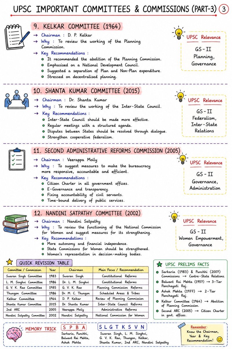 UPSC_Notes's tweet photo. 📚 UPSC Important Committees &amp; Commissions – Complete Revision Series https://t.co/yoQiQLhEND