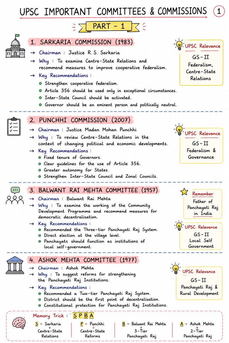 UPSC_Notes's tweet photo. 📚 UPSC Important Committees &amp; Commissions – Complete Revision Series https://t.co/yoQiQLhEND
