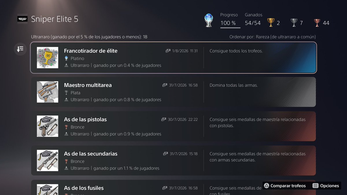 kikegames97's tweet photo. PLATINO 🏆 724:
SNIPER ELITE 5 🇫🇷

Seguimos con la limpieza.

Un juegazo de sigilo. Me recuerda salvando mucho las distancias a HITMAN.

Muy recomendable. No tiene perdibles y lo peor del platino es pasárselo en Máxima dificultad.

Recomendado ✅ 
79º Platino del año 🏆 https://t.co/Oe33iU6IWm