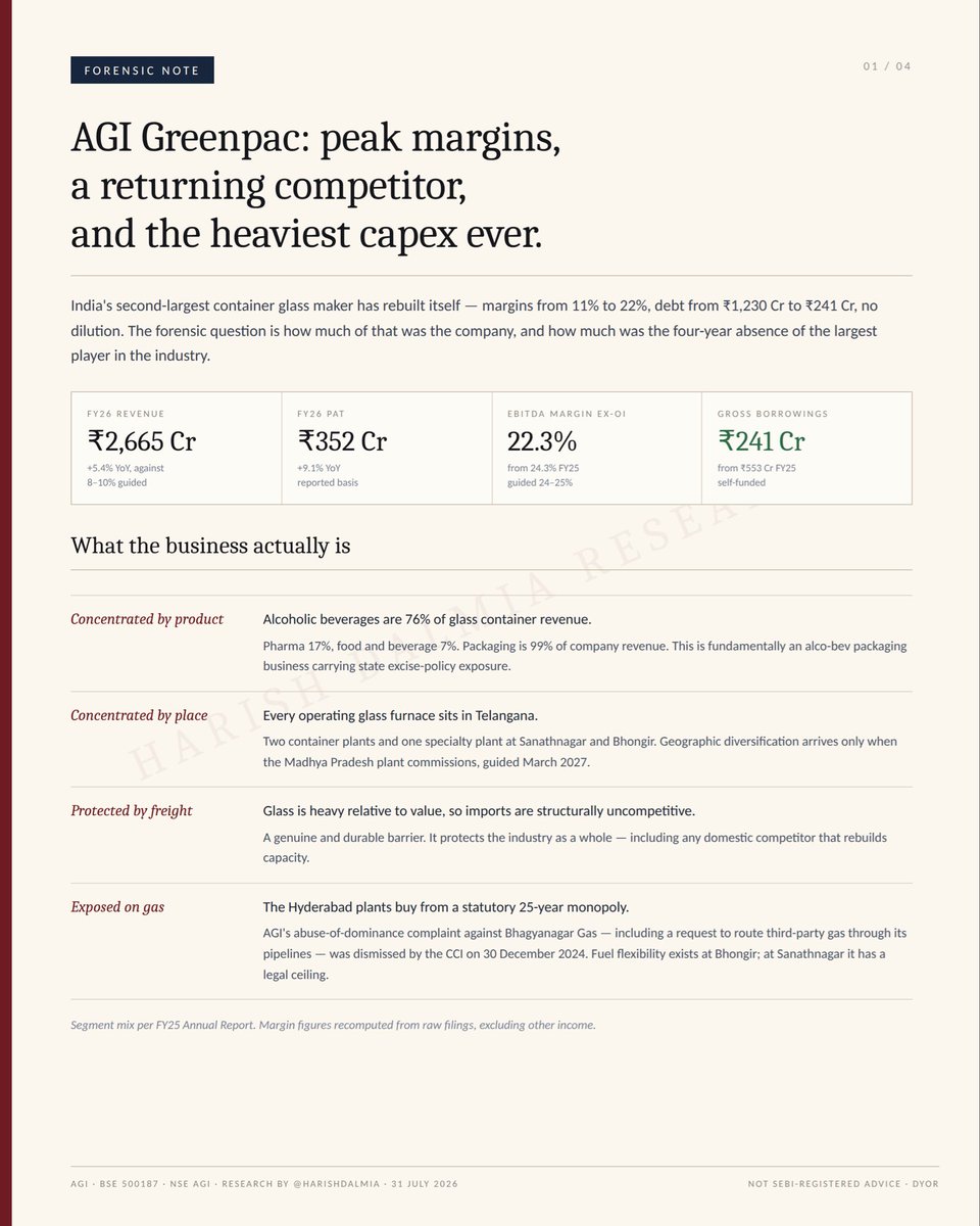 harishdalmia's tweet photo. AGI GREENPAC

#Investing
#Indianmarkets
#manufacturing #beverages https://t.co/8jimLqKUGy