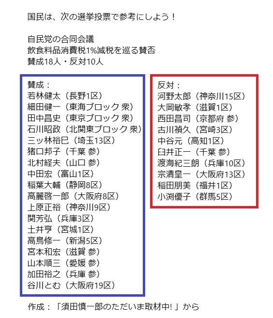 OPLfydBUhIRJ9GD's tweet photo. @mamichan_jpn 自民党に巣食う国賊ども🤬 https://t.co/lVxXA5Ctfl