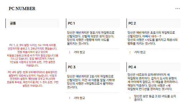 verdant_y0uth's tweet photo. 구인나왔습니다 추석특선TRPG 함께하실분
목~금 종일탁 포말심 / 토요일(+일요일오전) 에바세인(멀낙원)

1차 지인 및 동시에 가능하신 분 우대!! (에바세인 쪽이 사람이 모자람) 멘션으로 성향표 남겨주세여

외관 꾸밈 농도는 조율 예정이지만 기구인자 전원 반신 이상 스탠딩 선호합니다!! (참고용) https://t.co/rzvarFarE6