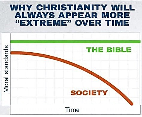 BibleRollApp's tweet photo. 110% https://t.co/Y8Udvq3IEj