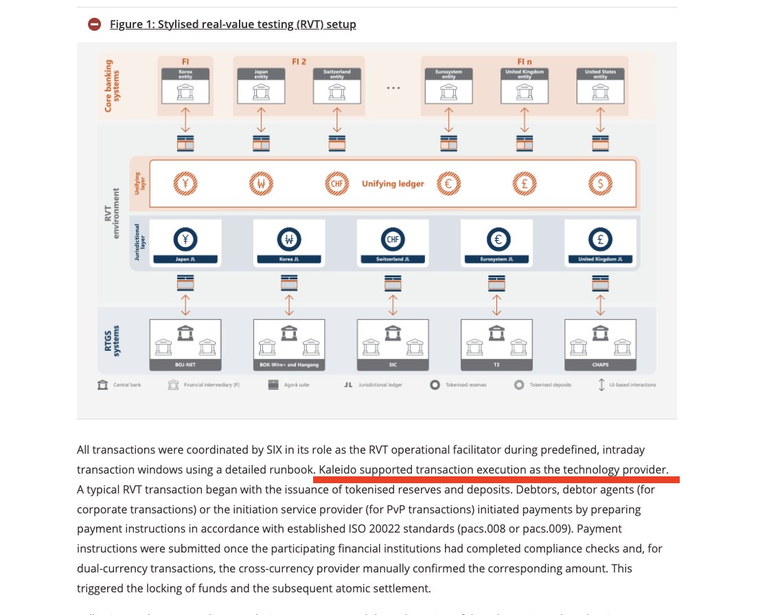 IOV_OWL's tweet photo. CONFIRMED: BIS Project Agora

Unifying ledger technology provider Kaleido enables institutions to connect to public blockchain networks or deploy their own infrastructure:

XRP Ledger.
Solana.
Stellar.
Avalanche.
Canton.
Chainlink.

Banks are building for optionality. https://t.co/J6U0coIjvN