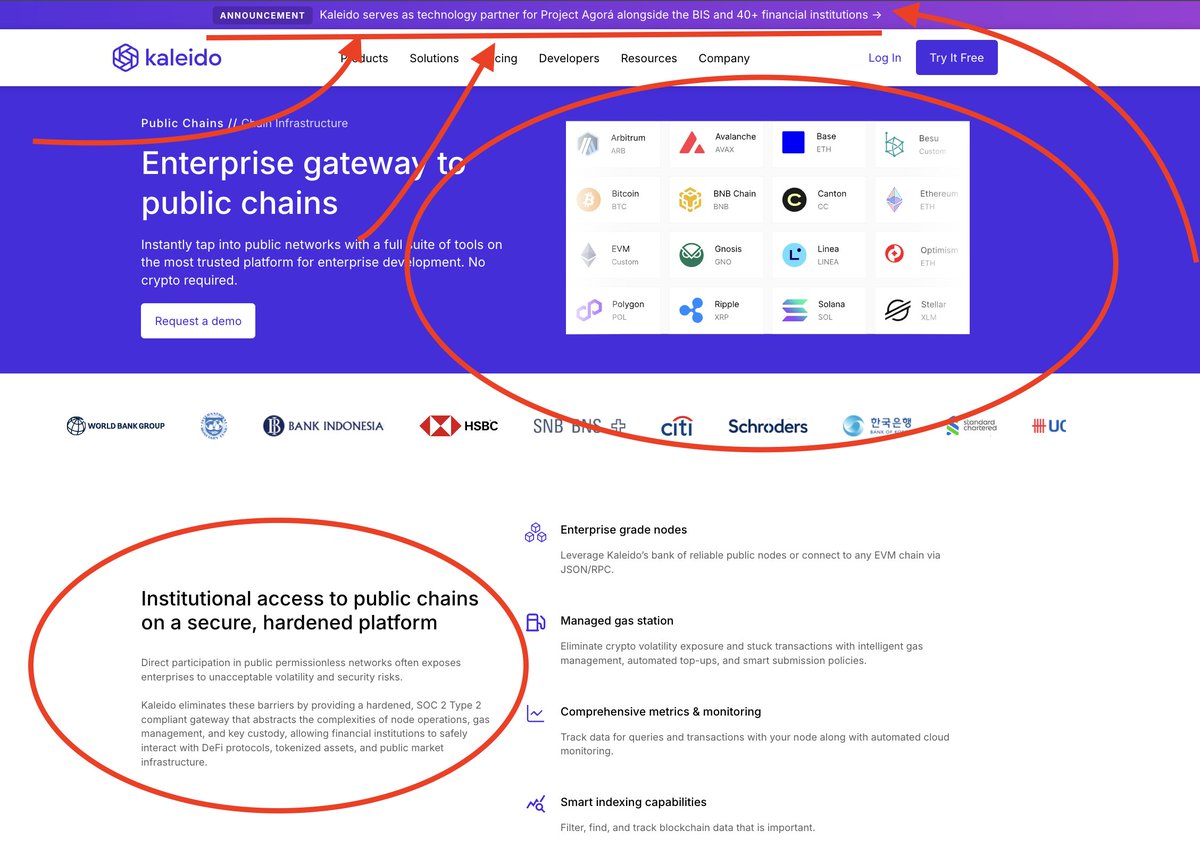 IOV_OWL's tweet photo. CONFIRMED: BIS Project Agora

Unifying ledger technology provider Kaleido enables institutions to connect to public blockchain networks or deploy their own infrastructure:

XRP Ledger.
Solana.
Stellar.
Avalanche.
Canton.
Chainlink.

Banks are building for optionality. https://t.co/J6U0coIjvN