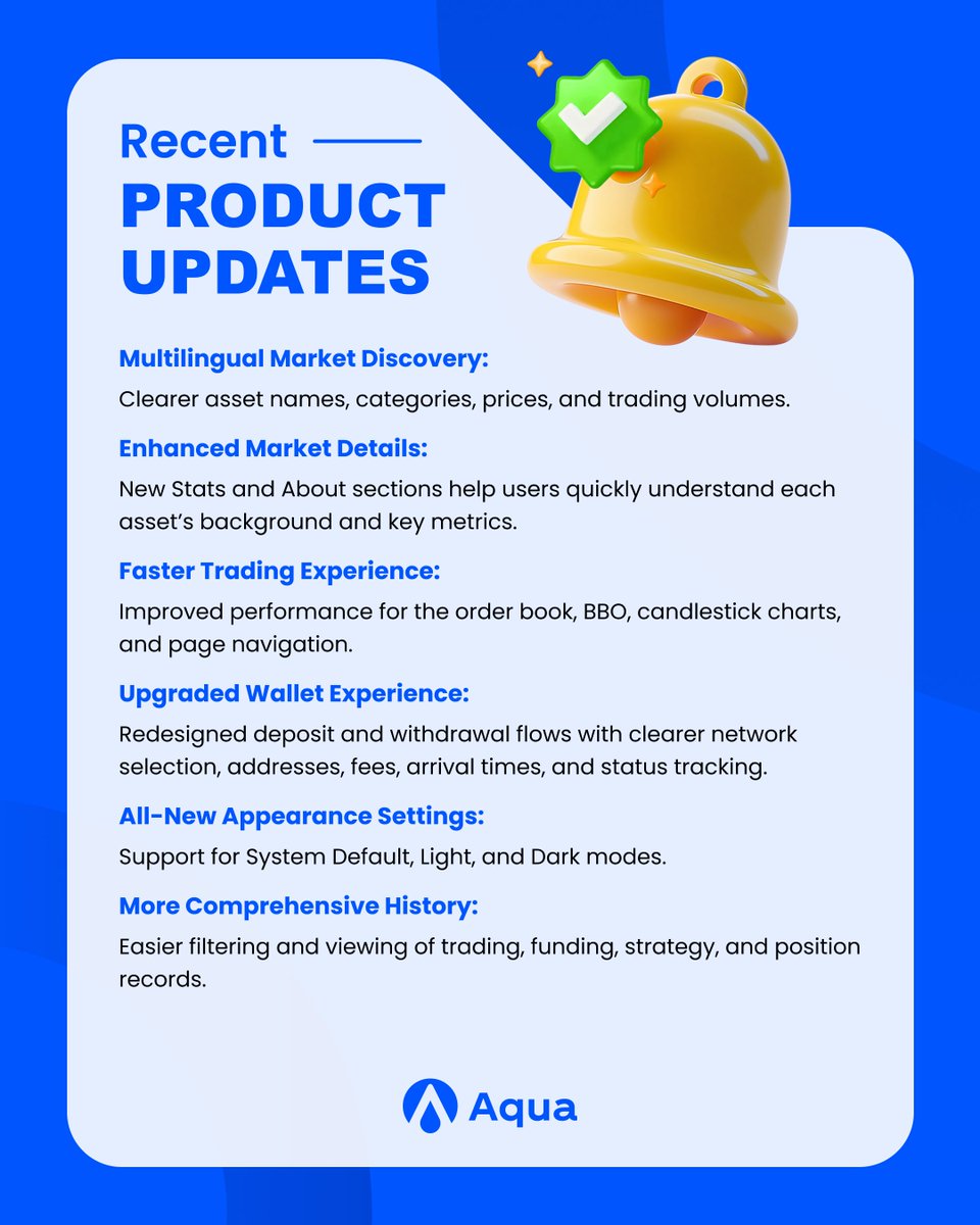 AquaXapp's tweet photo. We’ve recently rolled out a range of improvements across Aqua to deliver a faster, smoother, and more intuitive trading experience 🚀
🌍 Clearer multilingual markets
📊 Richer asset insights
⚡ Faster trading performance
👛 Smoother wallet flows
🌓 New appearance settings
🧾 Better history and filtering
Explore what’s new 👇
https://t.co/eVn4lwEjSf