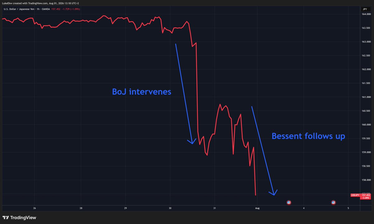 ekwufinance's tweet photo. I meant to attach this chart. https://t.co/afUIDnSCuv