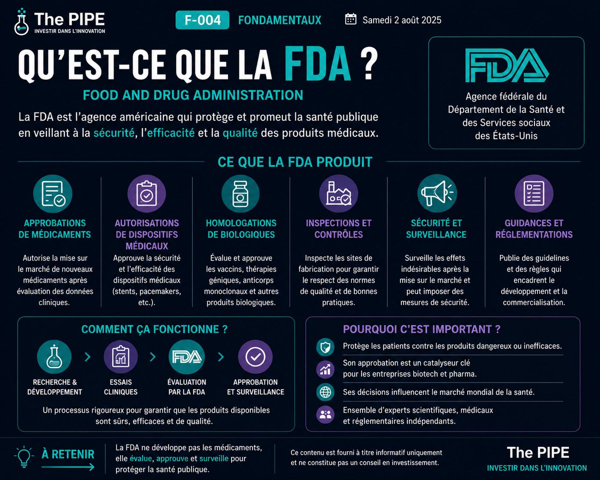 ThePipe_Bio's tweet photo. 🧪 F-004 | Qu’est-ce que la FDA ?

Comprendre la FDA, c’est comprendre ce qui peut faire décoller… ou chuter… une biotech.

#FDA #Biotech #ThePipe https://t.co/DP7nTlQjFo