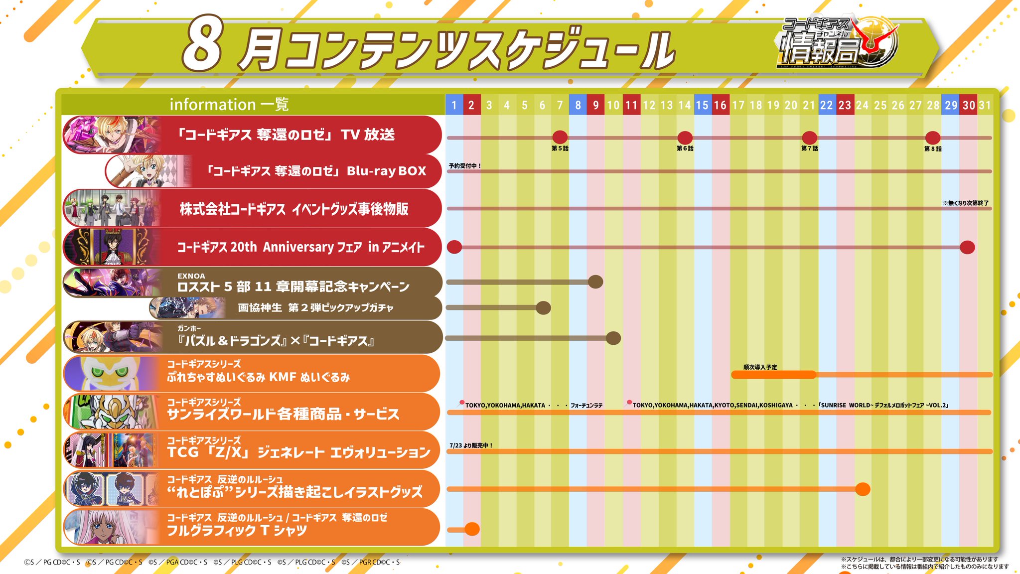 コードギアスプロジェクト a X: 