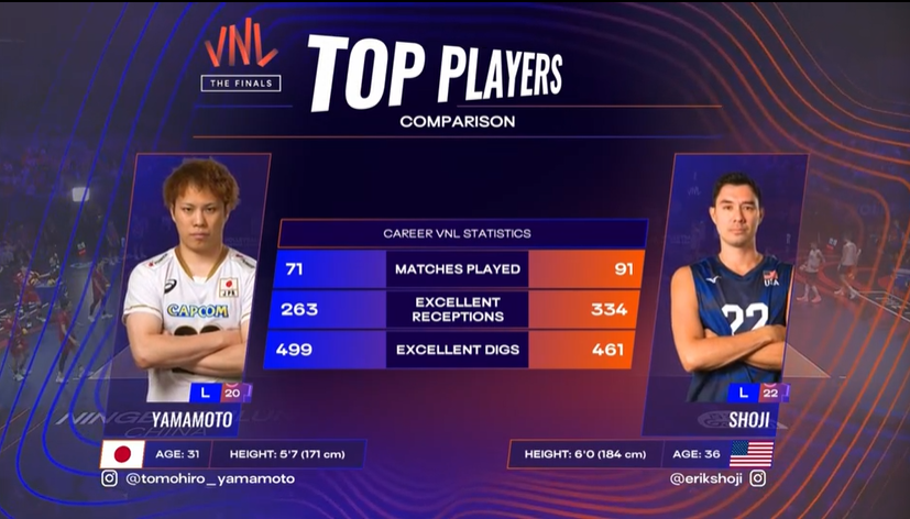 mainebombita's tweet photo. #VNL2026 https://t.co/DGPVzyuplf