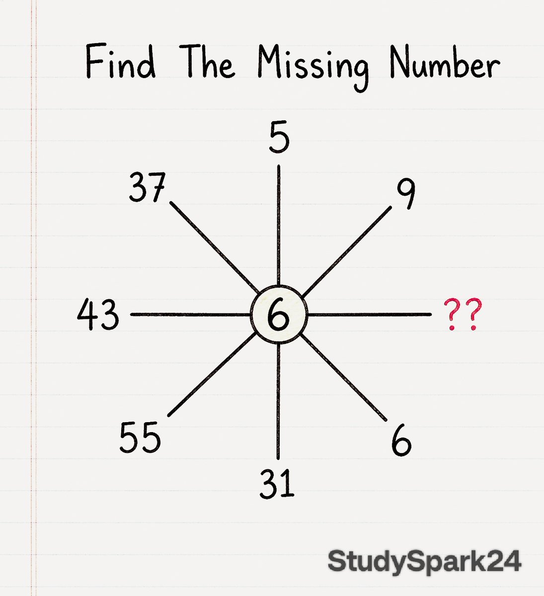 StudySpark24 tweet picture