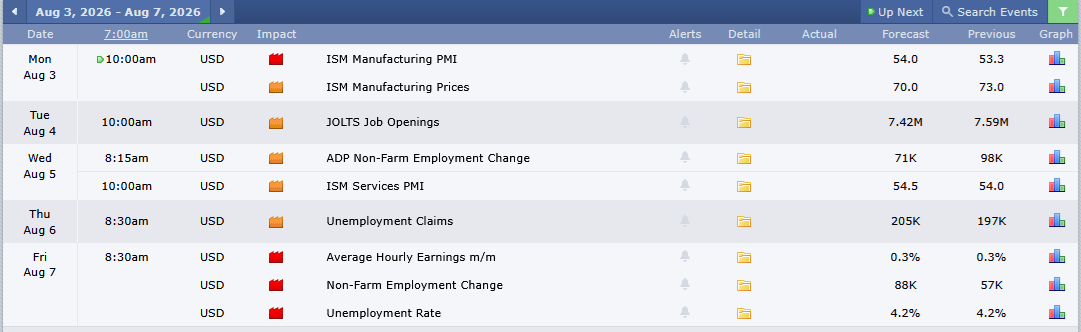 TampaWINNER's tweet photo. #FINANCES U.S. ECONOMIC EVENTS THIS WEEK
#Equity #Stocks #Indexes
#USTreasury #Bonds
#Currency #Currencies #Forex #USDollarIndex #Euro #Yen #Pound #Sterling
#Energy #CrudeOil #Oil #NaturalGas #NatGas #ONGT #LNG
#Metals #Gold #Silver
#Crypto #Cryptocurrency #Bitcoin https://t.co/IoQ0Ouvdjn