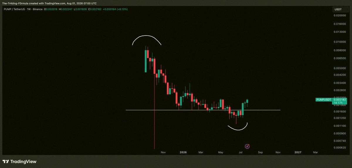 michelle9041's tweet photo. $PUMP / $USD - Update

This is honestly the clearest move out there. https://t.co/YEwCIcyunq