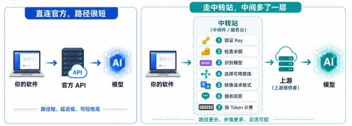 长明 的文章封面：Article 图片
